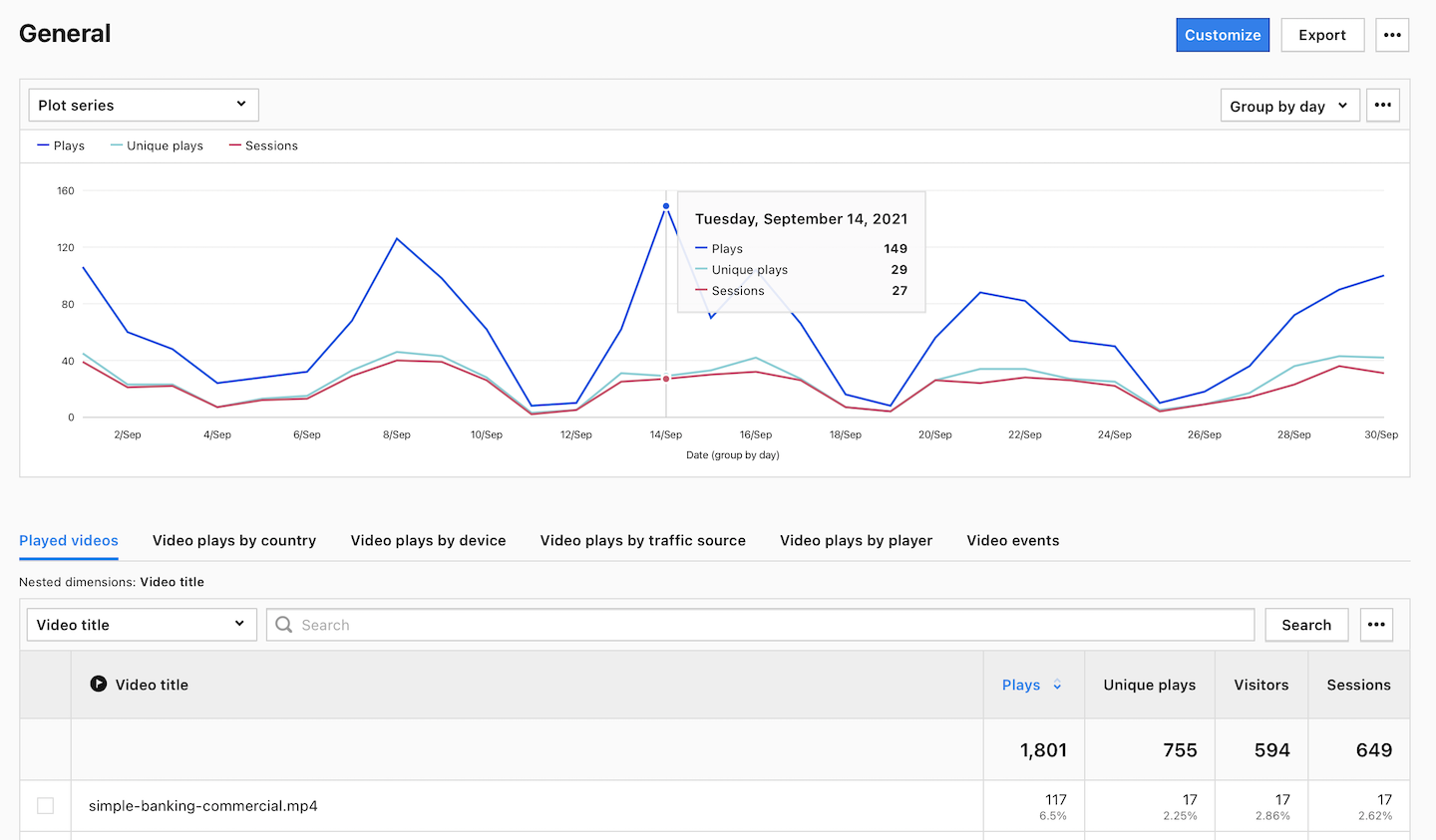 Video overview report in Piwik PRO