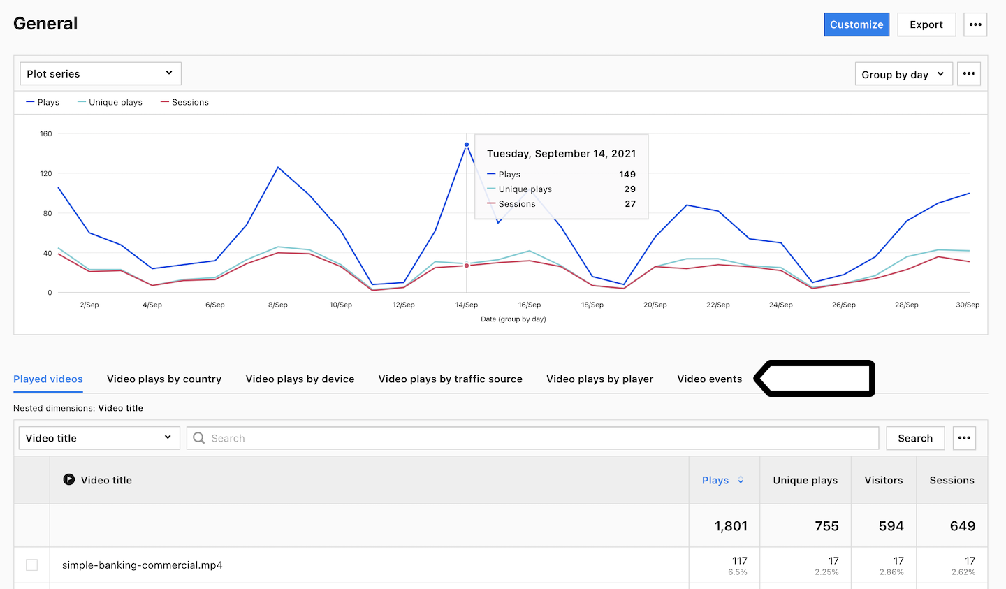 Sections in the video overview report in Piwik PRO