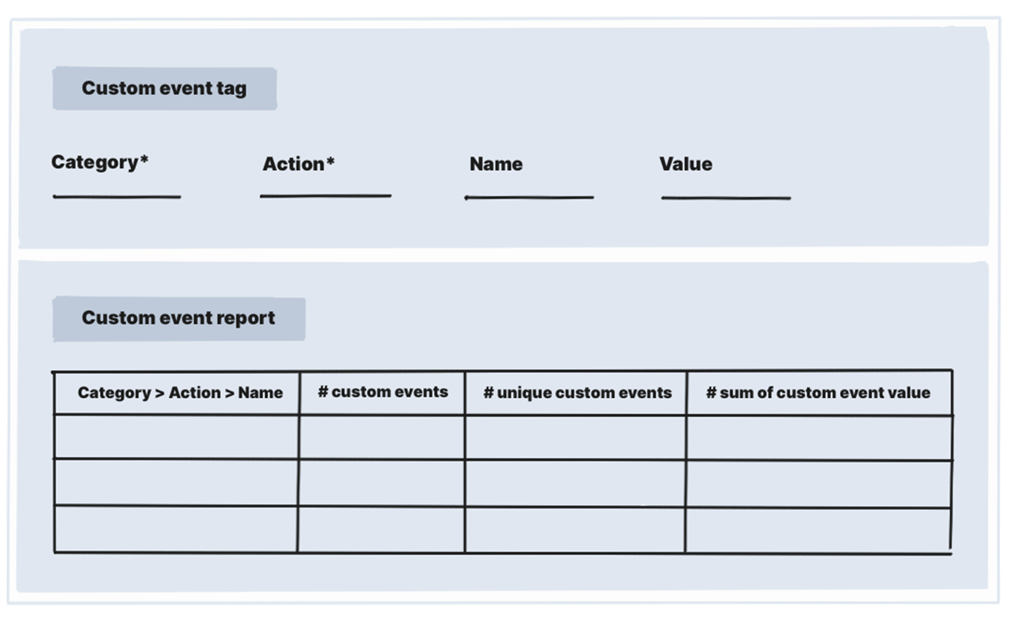 Custom event structure in Piwik PRO