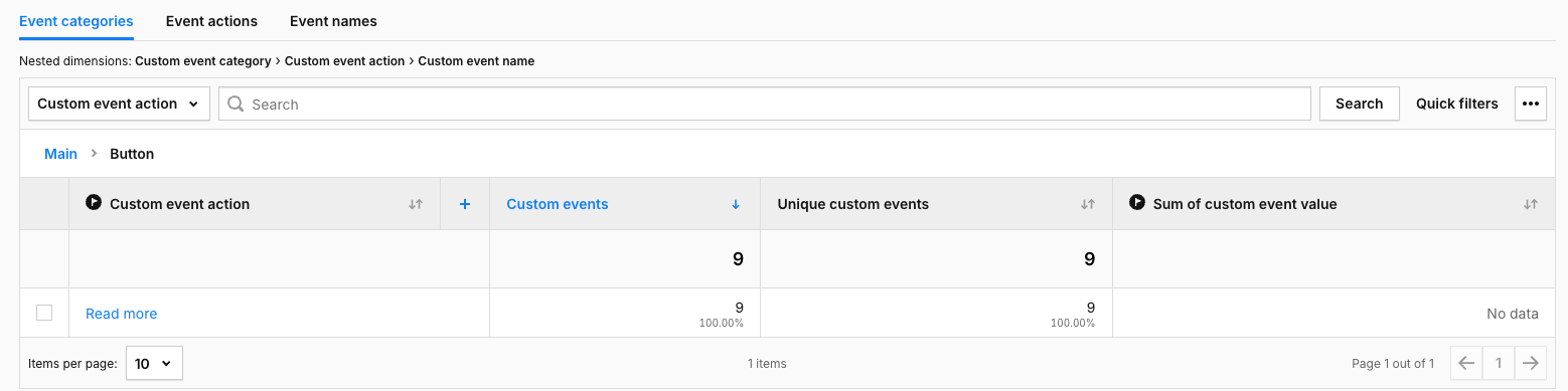 custom events report_read more button 