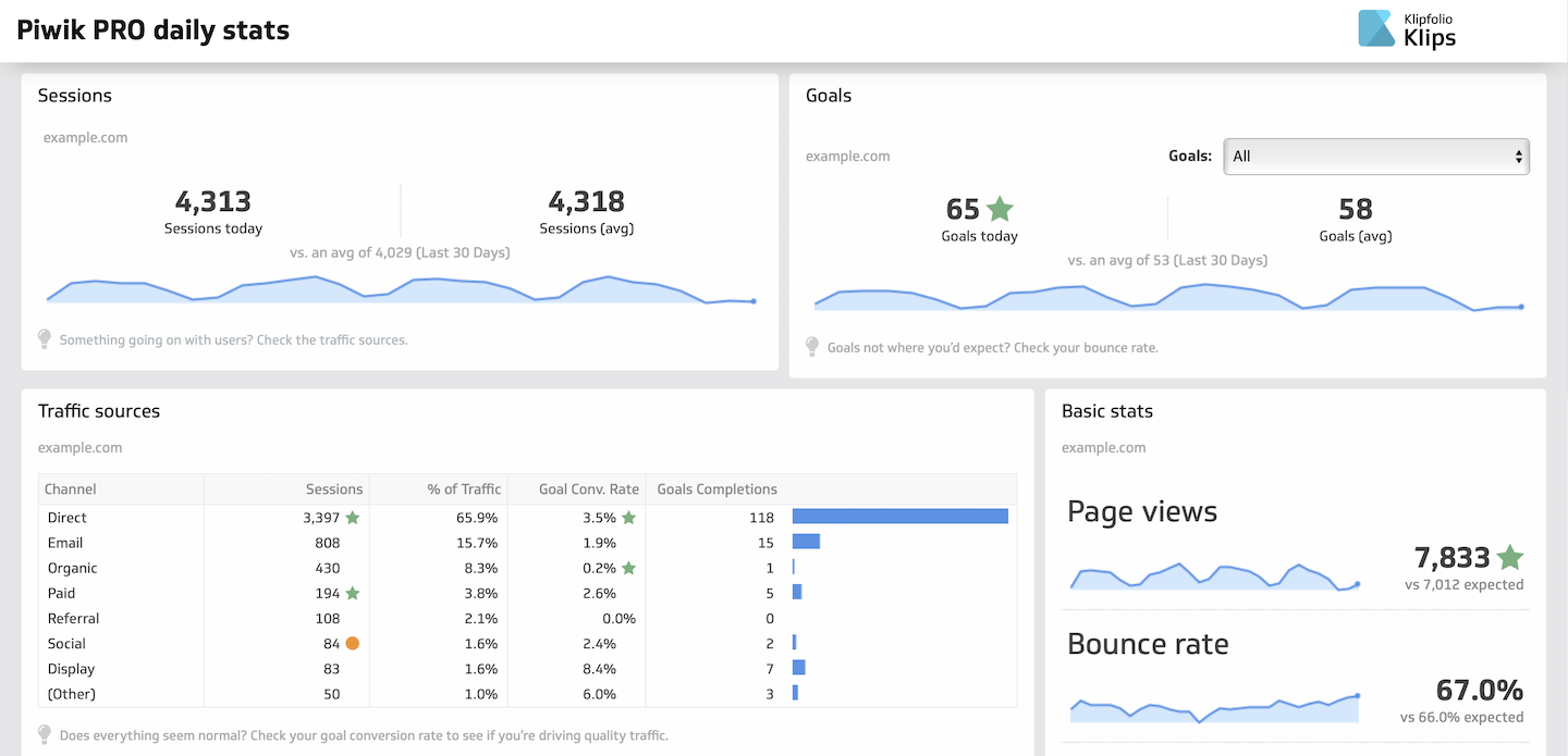 Klipfolio integration