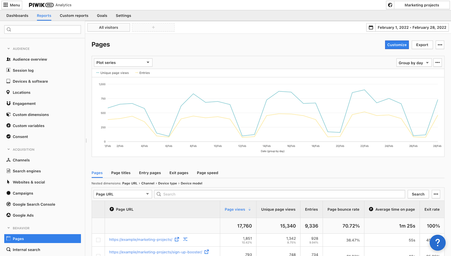 Confluence integration in Piwik PRO