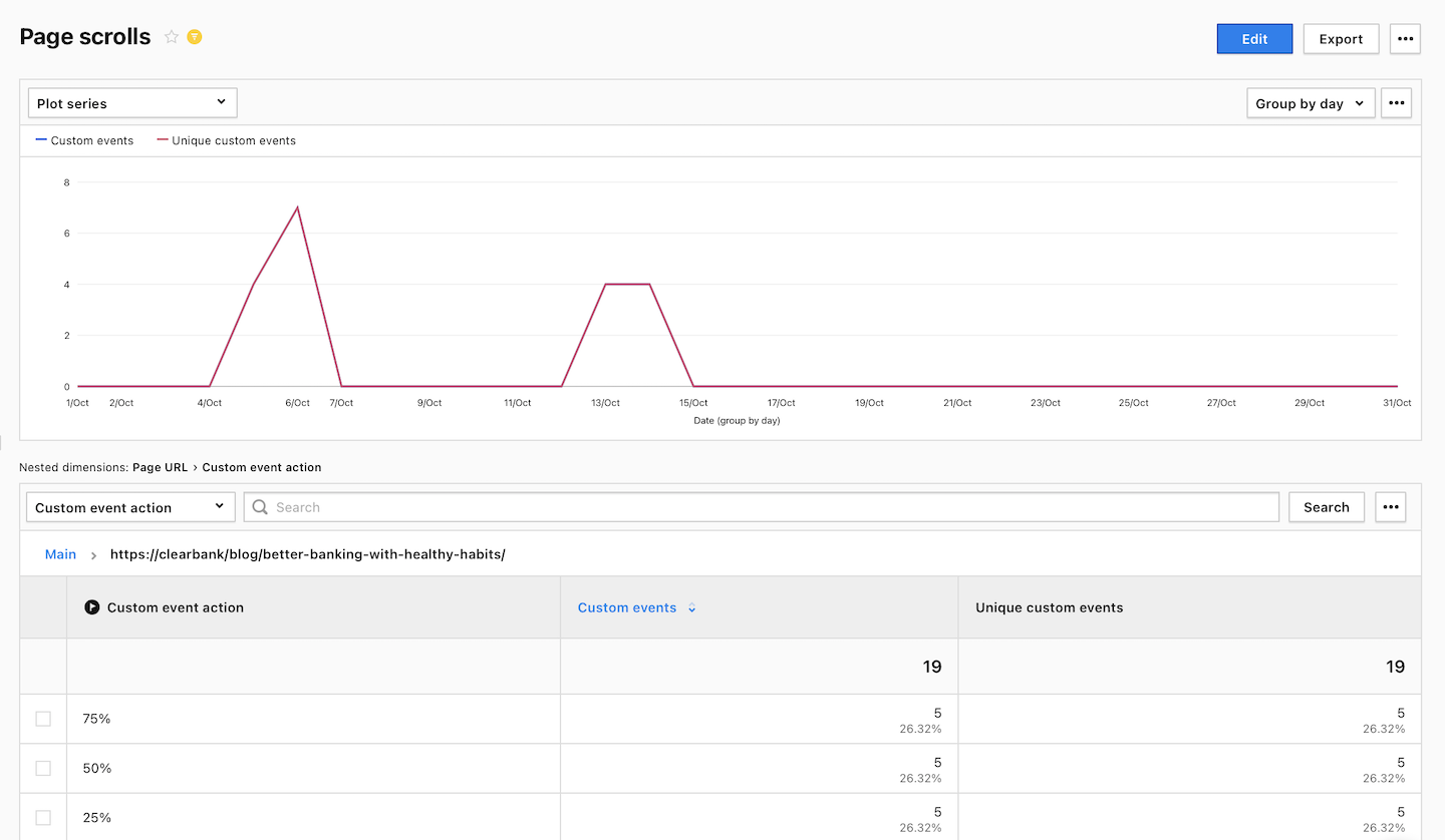 Page scroll report in Piwik PRO