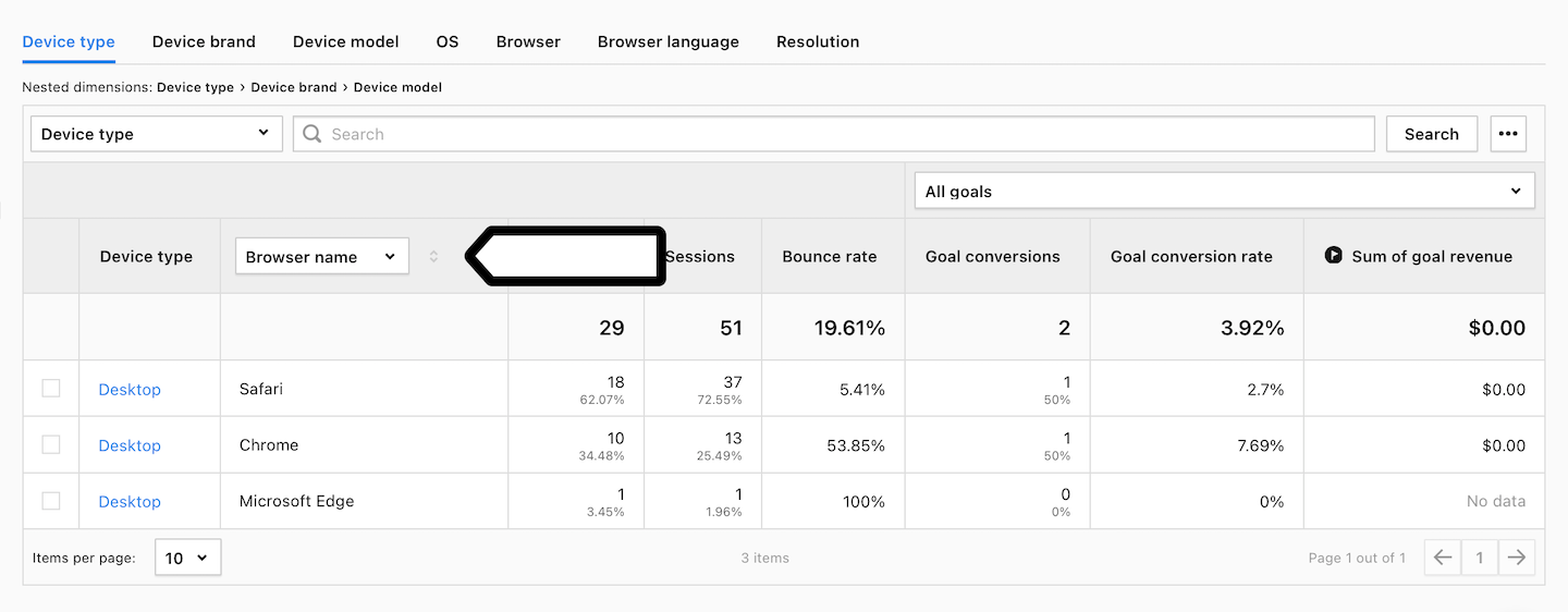 Device & software report in Piwik PRO