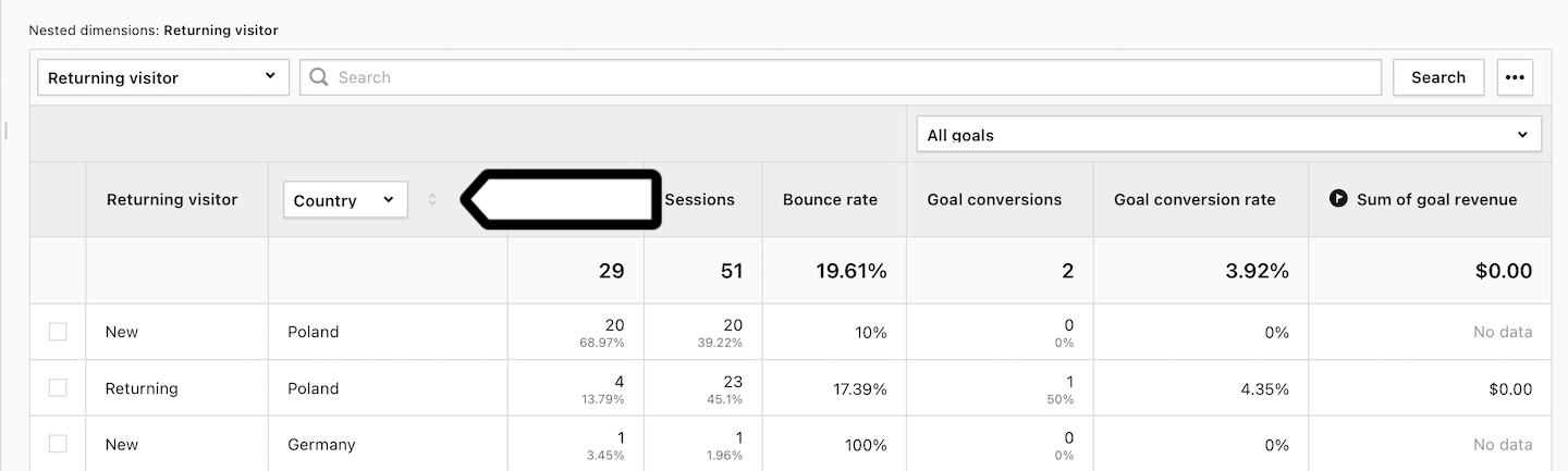 Engagement report in Piwik PRO