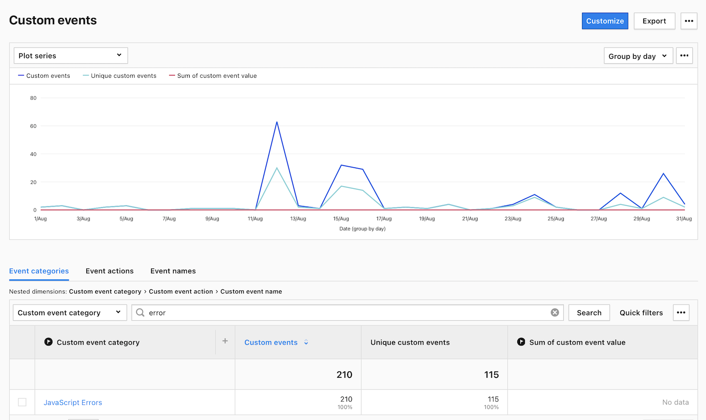 Javascript Error Tracking - Find which user actions lead to exceptions