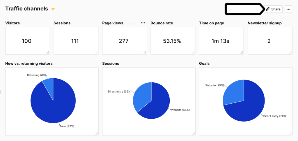 Share a report or dashboard | Piwik PRO help center