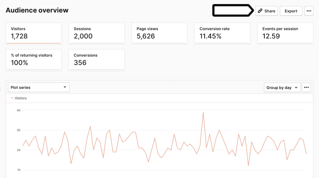 Share a report or dashboard | Piwik PRO help center