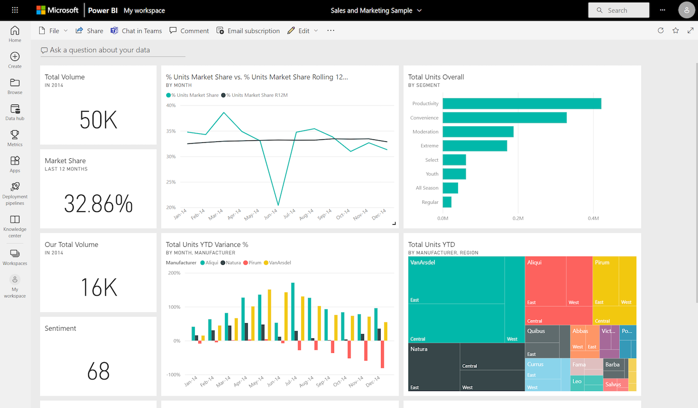 Power BI service integration in Piwik PRO