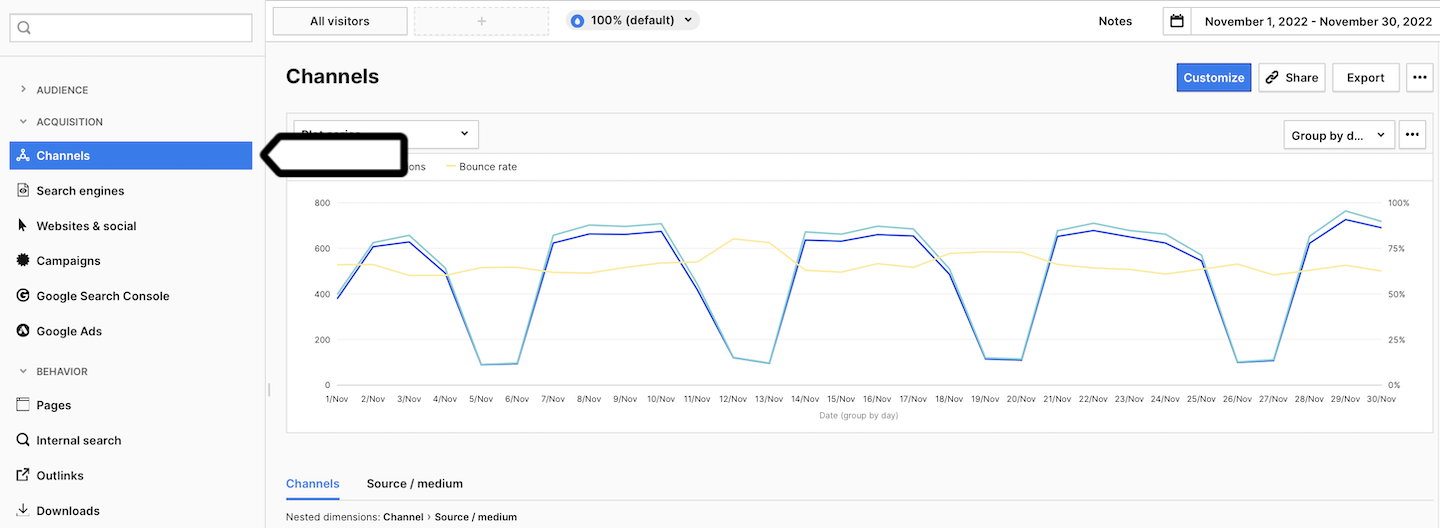 Acquisition report in Piwik PRO