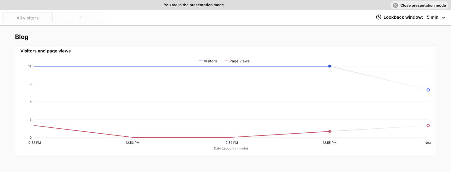 real-time dashboards - presentation-mode-3