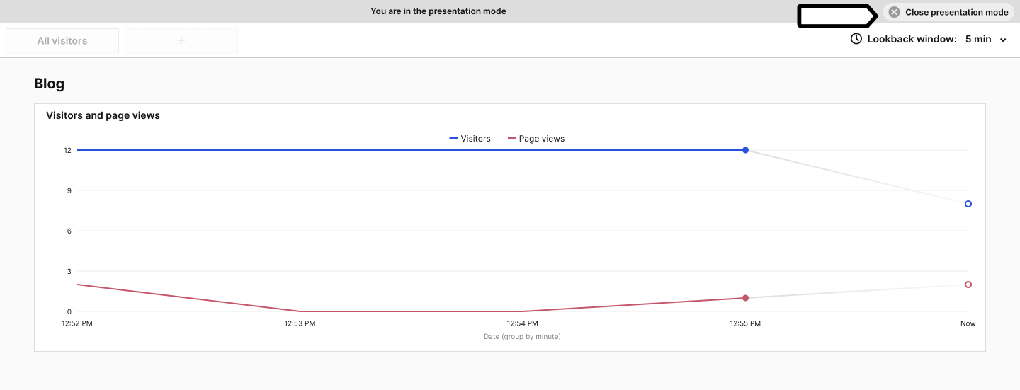 real-time dashboards - presentation-mode-4