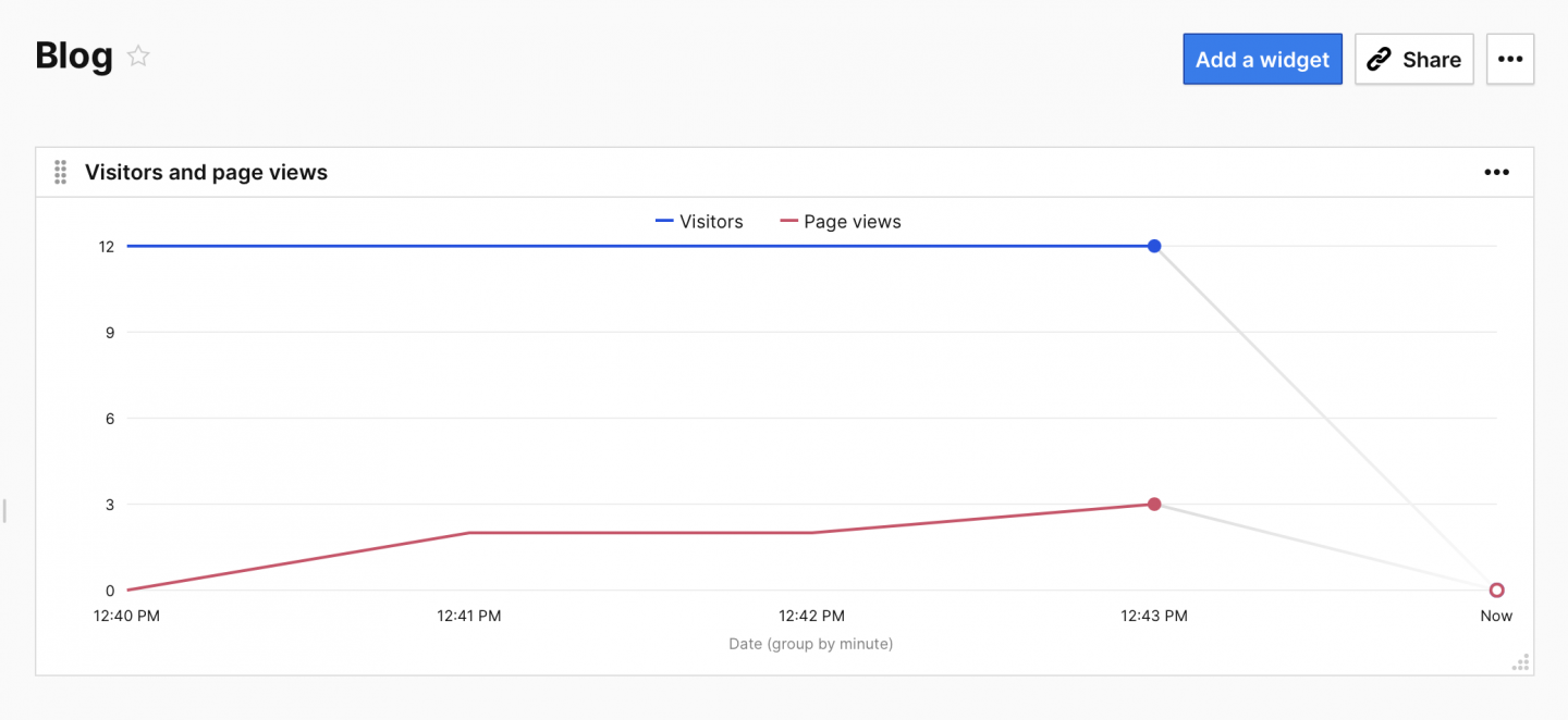 real-time-dashboard-add-a-widget-done