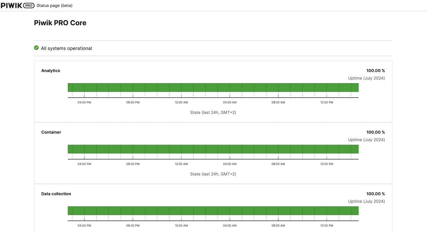 Status page in Piwik PRO