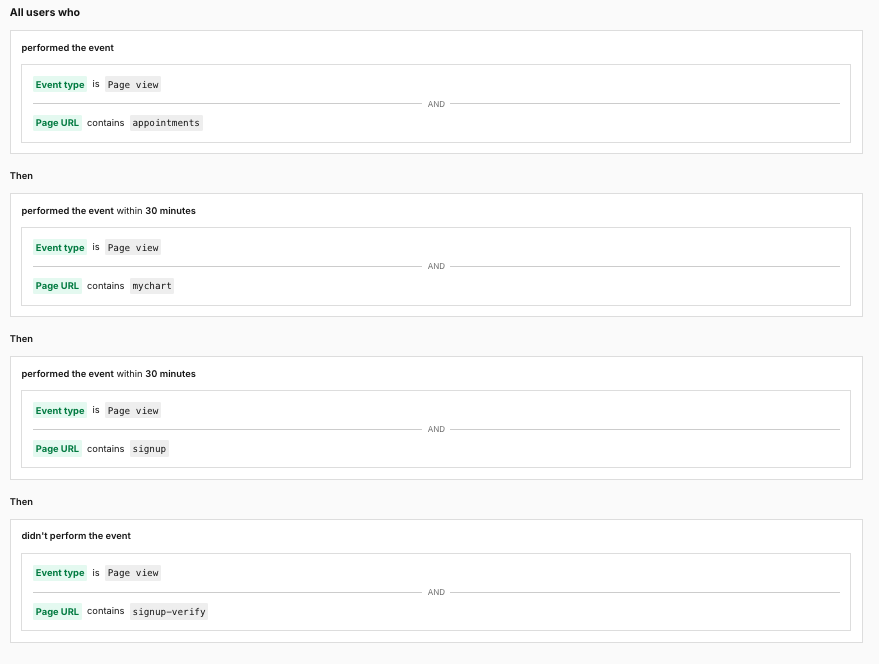 Audience conditions_funnel recovery in Piwik PRO Analytics

