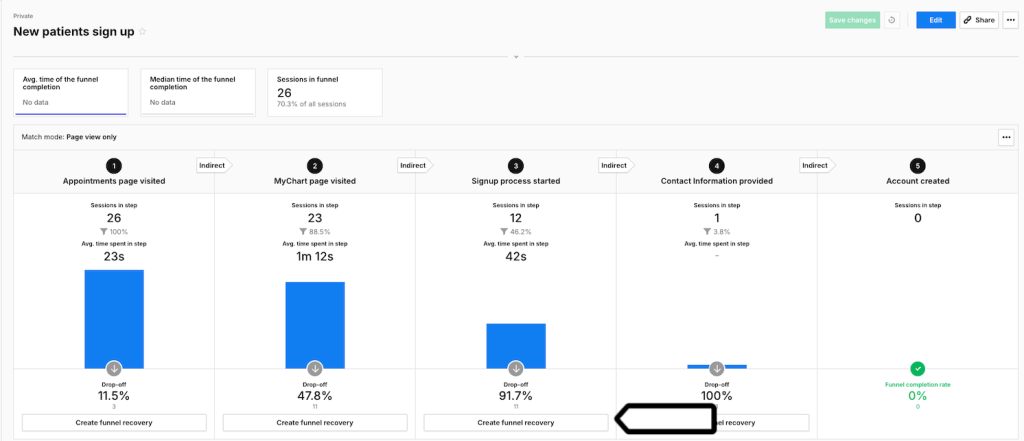 Create funnel_recovery in Piwik PRO Analytics
