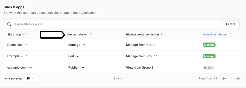 User permission for site permissions in Piwik PRO User view